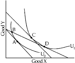 Figure 5-17    -In Figure 5-17,which of the marked points would an economist use to help him construct a single demand curve for X? A) A and B B) C and D C) A and C D) A and D