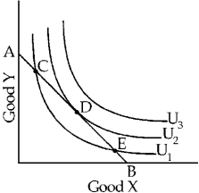 Figure 5-19    -The slope of an indifference curve is called the A) bliss gradient. B) happiness slope. C) average transformation rate. D) marginal rate of substitution.