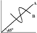 Figure 1-2    -Identify the slope of the two curves A and B in Figure 1-2. A)  A - zero, B - one. B)  A - one, B - zero. C)  A - one, B - different at different points. D)  A - different at different points, B - zero.