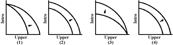 Figure 3-5    -At present,faculty in the Economics Department teach introductory and upper-level courses.Which graph in Figure 3-5 represents the change in the production possibilities of the Economics Department after a policy of using graduate students in addition to faculty to teach introductory sections was implemented? A)  1 B)  2 C)  3 D)  4