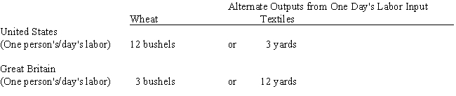 Table 22-1    -From Table 22-1, the opportunity cost of one bushel of wheat in Great Britain is A) 1/4 yard of textiles. B) 3 yards of textiles. C) 12 yards of textiles. D) 4 yards of textiles.
