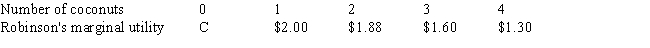 Table 5-2    -According to Table 5-2, Robinson's total utility from having two coconuts is ____. A) $1.87 B) $1.66 C) $3.88 D) This is not determinable from the information in the table.