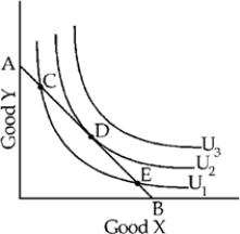 Figure 5-13   -According to Figure 5-13, if the price of good X falls, a consumer making her optimal decision will move from a point on A) U<sub>1</sub> to a point on U<sub>3</sub>., B) U<sub>2</sub> to a point on U<sub>3</sub> C) U<sub>1</sub> to a point on U<sub>3</sub>. D) U<sub>2</sub> to a point on U<sub>1</sub>.
