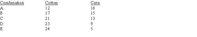 Table 3-2    -From the data given in Table 3-2, the opportunity cost of increased cotton in moving from A to B is A) 16 units of corn. B) 31 units of corn. C) 15 units of corn. D) 4 units of corn. E) 1 unit of corn.