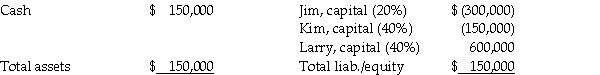 The balance sheet of the partnership of Jim,Kim,and Larry is shown below as of September 1,2011.The partners had decided to dissolve the partnership earlier in the year,and all assets were converted into cash and all partnership liabilities were paid.The remains of the partnership (with partner residual profit and loss sharing percentages)was as follows:    The value of partners' personal assets and liabilities on July 1,2011 were as follows:    Required: Prepare the final statement of partnership liquidation.