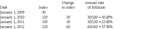 <strong>Palk Corporation has a foreign subsidiary located in a country experiencing high rates of inflation.Information concerning this country's inflation rate experience is given below. The inflation rate that is used in determining if the subsidiary is operating in a highly inflationary economy is</strong> A)37.50%. B)90.58%. C)133.33%. D)350.00%.