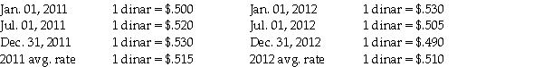 Plane Corporation,a U.S.company,owns 100% of Shipp Corporation,a Libyan company.Shipp's equipment was acquired on the following dates (amounts are stated in Libyan dinars): Jan.01,2011 Purchased equipment for 40,000 dinars Jul.01,2011 Purchased equipment for 80,000 dinars Jan.01,2012 Purchased equipment for 50,000 dinars Jul.01,2012 Sold equipment purchased on Jan.01,2011 for 35,000 dinars Exchange rates for the Libyan dinars on various dates are: Shipp's equipment has an estimated 5-year life with no salvage value and is depreciated using the straight-line method,calculating depreciation expense on a monthly basis.Shipp's functional currency is the U.S.dollar,but the company uses the Libyan dinar as its reporting currency. Required: 1.Determine the value of Shipp's equipment account on December 31,2012 in U.S.dollars. 2.Determine Shipp's depreciation expense for 2012 in U.S.dollars. 3.Determine the gain or loss from the sale of equipment on July 1,2012 in U.S.dollars.
