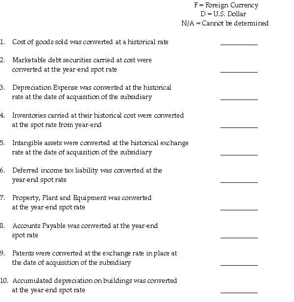 Each of the following accounts has been converted to U.S.dollars from a foreign subsidiary's financial statements.Based on the information given,determine if the U.S.dollar or a foreign currency is the functional currency of the subsidiary.   