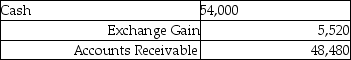 <strong>Cass Corporation's balance sheet at December 31,2011 included a $48,480 account receivable from Redmun Corporation of Mexico.The account receivable was denominated as 600,000 Mexican pesos.What entry did Cass make on January 16,2012 when the account receivable was collected and the exchange rate for the peso was $.09?</strong> A)   B)   C)   D)   <div style=padding-top: 35px> 