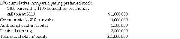 Use the following information to answer the question(s) below. On January 1,2011,Pardy Corporation acquired a 70% interest in the common stock of Salter Corporation for $7,000,000 when Salter's stockholders' equity was as follows:    There were no preferred dividends in arrears on January 1,2011.There are no book value/fair value differentials. -Assume Salter's net income for 2011 is $220,000.No dividends are declared or paid in 2011.What is the change in Pardy's Investment in Salter for the year ending December 31,2011? A) $ 84,000 B) $119,000 C) $154,000 D) $189,000