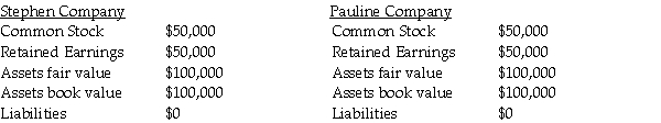 <strong>On January 1,2012,Pauline Company acquired 90% of Stephen Company at a cost of $90,000.On January 1,2012,Stephen Company acquired 10% of Pauline Company at a cost of $10,000. On January 1,2012,the following data is available:   At December 31,2012,the following data is available:   Assuming the treasury stock method is used,what elimination entry is needed for the Investment in Pauline at December 31,2012?</strong> A)   B)   C)   D)   <div style=padding-top: 35px> 