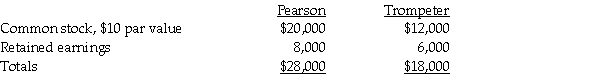 At December 31,2010,the stockholders' equity of Pearson Corporation and its 80%-owned subsidiary,Trompeter Corporation,are as follows: Pearson's Investment in Trompeter is equal to 80 percent of Trompeter's book value.Trompeter Corporation issued 400 additional shares of common stock directly to Pearson on January 1,2011 at $10 per share. Required: 1.Compute the balance in Pearson's Investment in Trompeter account on January 1,2011 after the new investment is recorded. 2.Determine the increase or decrease in goodwill from Pearson's new investment in the 400 Trompeter shares.Use four decimal places for the ownership percentage.Assume the fair value and book value of Trompeter's assets and liabilities are equal.
