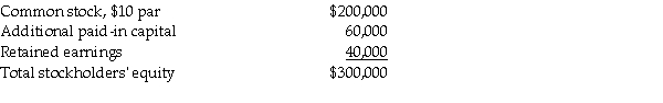 On December 31,2011,Dixie Corporation has the following information available: On December 31,2011,Grimsled Corporation buys an 80% interest in Dixie Corporation for $240,000.On December 31,2011,the fair value of Dixie's assets and liabilities are equal to the respective book values. Required: 1.On January 1,2012,Dixie Corporation sells 5,000 additional shares of common stock to noncontrolling stockholders at $20 per share.Prepare the journal entry for Grimsled Corporation on January 1,2012. 2.On January 1,2012,Dixie Corporation sells 5,000 additional shares of common stock to noncontrolling stockholders at $35 per share.Prepare the journal entry for Grimsled Corporation on January 1,2012. 3.On January 1,2012,Dixie Corporation sells 5,000 additional shares of common stock to noncontrolling stockholders at $10 per share.Prepare the journal entry for Grimsled Corporation on January 1,2012.