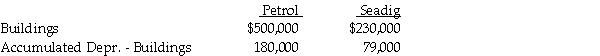 Petrol Company acquired an 90% interest in Seadig Corporation on January 1,2010.On January 1,2011,Seadig sold a building with a book value of $120,000 to Petrol for $150,000.The building had a remaining useful life of ten years and no salvage value.Straight-line depreciation is used.The separate balance sheets of Petrol and Seadig on December 31,2011 included the following balances:   The consolidated amounts for Buildings and Accumulated Depreciation - Buildings that appeared,respectively,on the balance sheet at December 31,2011,were A) $700,000 and $256,000. B) $700,000 and $259,000. C) $730,000 and $256,000. D) $730,000 and $259,000.