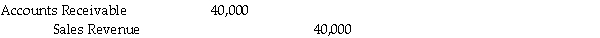 Swamp Co. ,a 55%-owned subsidiary of Pond Inc. ,made the following entry to record a sale of merchandise to Pond:   All Swamp sales are at 125% of cost.One-fourth of this merchandise remained in the Pond's inventory at year-end.A working paper entry to eliminate unrealized profits from consolidated inventory would include a credit to Inventory in the amount of A) $2,000. B) $2,500. C) $8,000. D) $10,000.