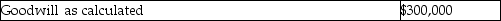 Measure: Determine goodwill   Building Fair value increment Amortization per year: Fair value increment = $1,200,000/ 30 = $40,000 annually. a.   Note- this balance will not change as percentage ownership is added as long as control is maintained. b.   Adjustment to equity:  