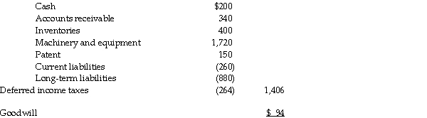 Measurement: Calculation of goodwill (in 000s)on December 31,20X5.   Consideration received: Fair value of net assets acquired:     Deferred tax liabilities are: 920,000 × 30% = 264,000 Eliminate intercompany transactions for 20X7 Intercompany transactions and balances   Recognize realized and unrealized profits   Amortize     Calculation of the balance in the consolidated retained earnings as at December 31,2007:     Calculation of the balance in the consolidated retained earnings as at December 31,2006:   Adjustments:    