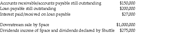 Measurement: Calculation of goodwill (in 000s)on December 31,20X5.   Consideration received: Fair value of net assets acquired:     Deferred tax liabilities are: 920,000 × 30% = 264,000 Eliminate intercompany transactions for 20X7 Intercompany transactions and balances   Recognize realized and unrealized profits   Amortize     Calculation of the balance in the consolidated retained earnings as at December 31,2007:     Calculation of the balance in the consolidated retained earnings as at December 31,2006:   Adjustments:    