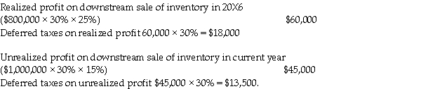 Measurement: Calculation of goodwill (in 000s)on December 31,20X5.   Consideration received: Fair value of net assets acquired:     Deferred tax liabilities are: 920,000 × 30% = 264,000 Eliminate intercompany transactions for 20X7 Intercompany transactions and balances   Recognize realized and unrealized profits   Amortize     Calculation of the balance in the consolidated retained earnings as at December 31,2007:     Calculation of the balance in the consolidated retained earnings as at December 31,2006:   Adjustments:    