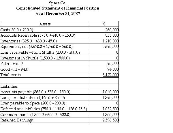 Measurement: Calculation of goodwill (in 000s)on December 31,20X5.   Consideration received: Fair value of net assets acquired:     Deferred tax liabilities are: 920,000 × 30% = 264,000 Eliminate intercompany transactions for 20X7 Intercompany transactions and balances   Recognize realized and unrealized profits   Amortize     Calculation of the balance in the consolidated retained earnings as at December 31,2007:     Calculation of the balance in the consolidated retained earnings as at December 31,2006:   Adjustments:    