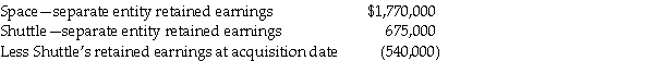 Measurement: Calculation of goodwill (in 000s)on December 31,20X5.   Consideration received: Fair value of net assets acquired:     Deferred tax liabilities are: 920,000 × 30% = 264,000 Eliminate intercompany transactions for 20X7 Intercompany transactions and balances   Recognize realized and unrealized profits   Amortize     Calculation of the balance in the consolidated retained earnings as at December 31,2007:     Calculation of the balance in the consolidated retained earnings as at December 31,2006:   Adjustments:    