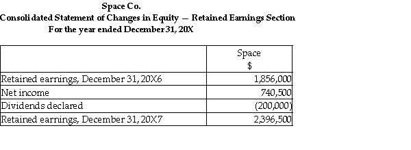Measurement: Calculation of goodwill (in 000s)on December 31,20X5.   Consideration received: Fair value of net assets acquired:     Deferred tax liabilities are: 920,000 × 30% = 264,000 Eliminate intercompany transactions for 20X7 Intercompany transactions and balances   Recognize realized and unrealized profits   Amortize     Calculation of the balance in the consolidated retained earnings as at December 31,2007:     Calculation of the balance in the consolidated retained earnings as at December 31,2006:   Adjustments:    