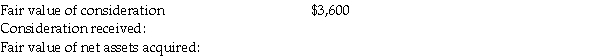   Deferred Income taxes Temporary difference × tax rate = $814 × 30% = 244 Calculation of goodwill (in 000s):    