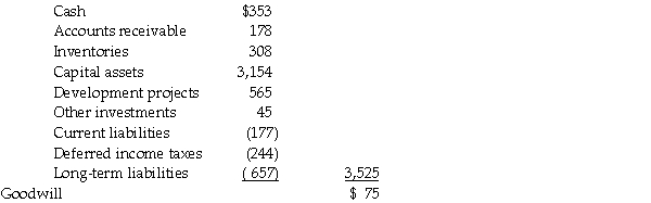 Deferred Income taxes Temporary difference × tax rate = $814 × 30% = 244 Calculation of goodwill (in 000s):