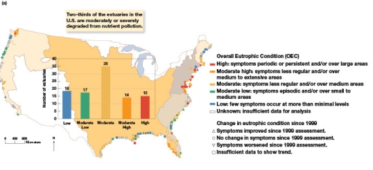 Using Figure 11.15a,which of the following are correct?   A)  The majority of ecosystems where OEC is moderately to highly eutrophic are primarily found along the Pacific Coast B)  The majority of ecosystems where OEC is moderately to highly eutrophic are primarily found along the Atlantic and Gulf coasts C)  The Florida Atlantic coast region has more ecosystems with high OEC relative to the rest of the Atlantic coastline D)  The number of estuaries where OEC is moderately or severely degraded from pollution is almost twice that of those classified as low or moderately low.