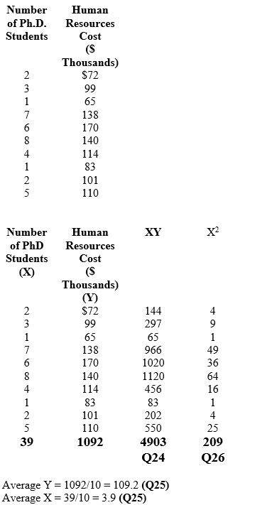 Use the following information to answer questions 24-30 that follow.        -What is the value for the sum of XY? A)  3794 B)  4903 C)  5245 D)  6182