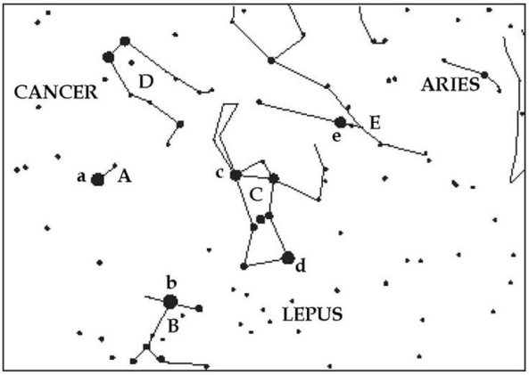 For the following questions,refer to Figure S1.2 which shows a portion of the sky visible in the early evenings in winter.Note that five bright stars are labeled with lowercase letters and five constellations are labeled with capitals.A few hints are also given.    -Which bright star (lowercase letters)is Betelgeuse? 