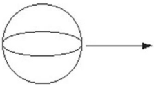 <strong>The picture below shows a sphere as it looks at rest.Suppose the sphere is moving to the right at about 90 percent of the speed of light. Which figure below correctly shows the shape of the sphere as you would measure it? </strong> A)Figure A B)Figure B C)Figure C D)Figure D E)Figure E