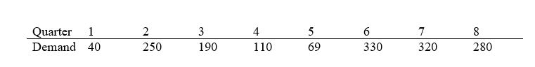 John is trying to initialize the seasonality indexes for an exponential smoothing model with seasonality.What is the forecast for quarter 9? The base value smoothing constant is 0.2 while the seasonality constant is 0.3.Use the first year to initialize the model.  <div style=padding-top: 35px> 