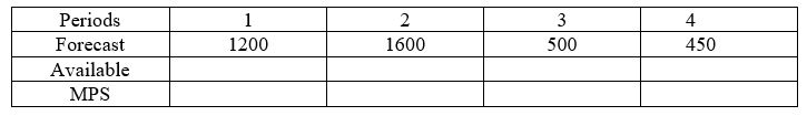 Fill out the following MPS record.There are 500 units on hand and the MPS policy is to order in 500 unit intervals.  <div style=padding-top: 35px> 