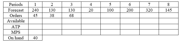 Fill in the MPS record when the MPS can only be ordered in 250 unit intervals.  <div style=padding-top: 35px> 