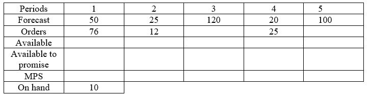 Fill in the MPS record when the MPS can only be ordered in 100 unit intervals.  <div style=padding-top: 35px> 