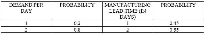 Calculate the demand during lead time when both demand and lead time assumptions are relaxed.The following is a demand and lead time probability table.Show your work as a decision tree.  <div style=padding-top: 35px> 