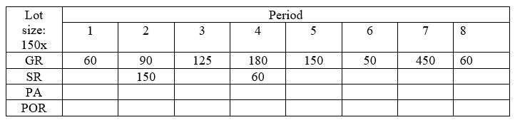 Fill out the following MRP record.The lot size is 150 units and the units on hand are 10 units.Multiple lots per order are possible