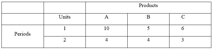  Using RCOF and the information in the tables below, find the labor hour requirement for Work center 2 during period 2.The following is the distribution of the load across the WCs:  \quad WC1(25%), \quad  WC2(55%) \quad WC3(20%).    