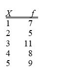 TABLE 2-2 At a meeting of information systems officers for regional offices of a national company, a survey was taken to determine the number of employees the officers supervise in the operation of their departments, where X is the number of employees overseen by each information systems officer.   -Referring to Table 2-2, across all of the regional offices, how many total employees were supervised by those surveyed? A)  15 B)  40 C)  127 D)  200