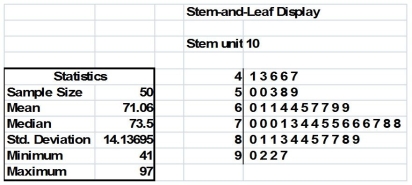 TABLE 2-18 The stem-and-leaf display below shows the result of a survey on 50 students on their satisfaction with their school with the higher scores represent higher level of satisfaction.    -Referring to Table 2-18, how many students have a satisfaction level below 60?