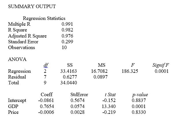 TABLE 14-3 An economist is interested to see how consumption for an economy (in $ billions)  is influenced by gross domestic product ($ billions)  and aggregate price (consumer price index) . The Microsoft Excel output of this regression is partially reproduced below.   -Referring to Table 14-3, to test whether aggregate price index has a positive impact on consumption, the p-value is A)  0.0001. B)  0.4165. C)  0.5835. D)  0.8330.