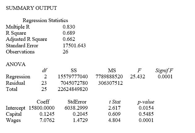 TABLE 14-5 A microeconomist wants to determine how corporate sales are influenced by capital and wage spending by companies. She proceeds to randomly select 26 large corporations and record information in millions of dollars. The Microsoft Excel output below shows results of this multiple regression.   -Referring to Table 14-5, suppose the microeconomist wants to test whether the coefficient on Capital is significantly different from 0. What is the value of the relevant t-statistic? A)  0.609 B)  2.617 C)  4.804 D)  25.432