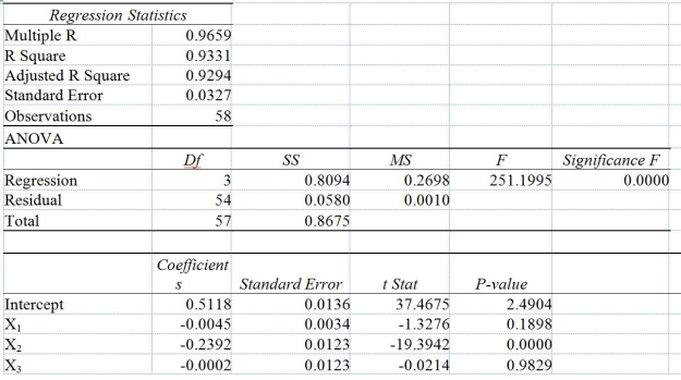 TABLE 14-12 As a project for his business statistics class, a student examined the factors that determined parking meter rates throughout the campus area. Data were collected for the price per hour of parking, blocks to the quadrangle, and one of the three jurisdictions: on campus, in downtown and off campus, or outside of downtown and off campus. The population regression model hypothesized is Yᵢ = α + β₁X₁ᵢ + β₂X₂ᵢ + β₃X₃ᵢ + ε where Y is the meter price X₁ is the number of blocks to the quad X₂ is a dummy variable that takes the value 1 if the meter is located in downtown and off campus and the value 0 otherwise X₃ is a dummy variable that takes the value 1 if the meter is located outside of downtown and off campus, and the value 0 otherwise The following Excel results are obtained.    -Referring to Table 14-12, predict the meter rate per hour if one parks outside of downtown and off campus 3 blocks from the quad. A)  $-0.0139 B)  $0.2589 C)  $0.2604 D)  $0.4981