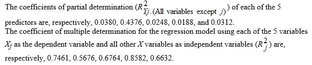 TABLE 14-16 What are the factors that determine the acceleration time (in sec.) from 0 to 60 miles per hour of a car? Data on the following variables for 171 different vehicle models were collected: Accel Time: Acceleration time in sec. Cargo Vol: Cargo volume in cu. ft. HP: Horsepower MPG: Miles per gallon SUV: 1 if the vehicle model is an SUV with Coupe as the base when SUV and Sedan are both 0 Sedan: 1 if the vehicle model is a sedan with Coupe as the base when SUV and Sedan are both 0 The regression results using acceleration time as the dependent variable and the remaining variables as the independent variables are presented below.     The various residual plots are as shown below.                        -Referring to 14-16, the 0 to 60 miles per hour acceleration time of a sedan is predicted to be 0.6427 seconds higher than that of an SUV.