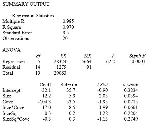 TABLE 15-2        -Referring to Table 15-2, given a quadratic relationship between sale price (Y)  and property size (X₁) , what test should be used to test whether the curves differ from cove and non-cove properties? A)  F test for the entire regression model B)  t test on each of the coefficients in the entire regression model C)  Partial F test on the subset of the appropriate coefficients D)  t test on each of the subsets of the appropriate coefficients