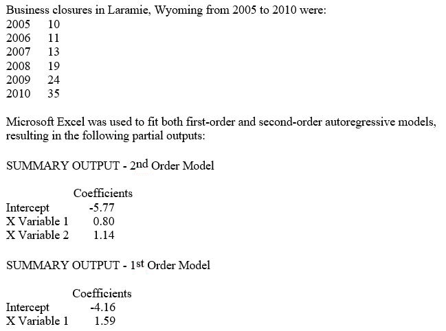 TABLE 16-10 Business closures in Laramie, Wyoming from 2005 to 2010 were:   -Referring to Table 16-10, the value of the MAD for the second-order autoregressive model is ________.
