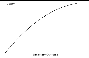 Look at the utility function graphed below and select the type of decision maker that corresponds to the graph.   A)  risk averter B)  risk neutral C)  risk player D)  risk taker