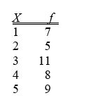 TABLE 2-2 At a meeting of information systems officers for regional offices of a national company,a survey was taken to determine the number of employees the officers supervise in the operation of their departments,where X is the number of employees overseen by each information   -Referring to Table 2-2,how many regional offices are represented in the survey results? A) 5 B) 11 C) 15 D) 40