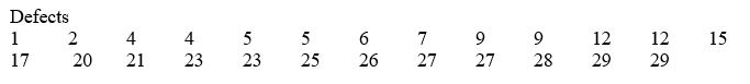TABLE 2-11 The ordered array below resulted from selecting a sample of 25 batches of 500 computer chips and determining how many in each batch were defective.   -Referring to Table 2-11,if a frequency distribution for the defects data is constructed,using  0 but less than 5  as the first class,the frequency of the  20 but less than 25  class would be ________.